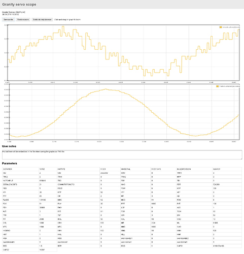 043018 Graph 2