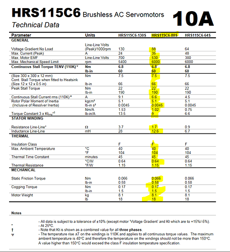 Datasheet