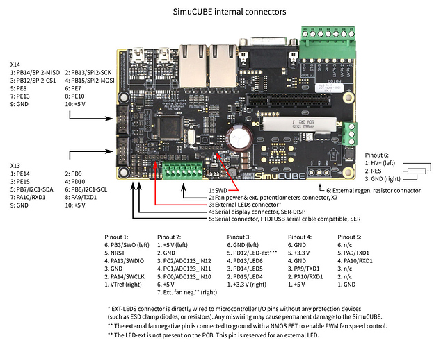 1280px-Simucube_internal_connectors