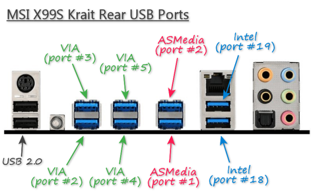 X99A Krait Rear USB Controllers