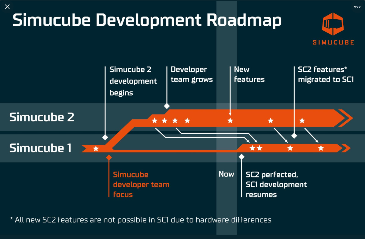 Assetto Corsa and Simucube 2 - Games - Granite Devices Community